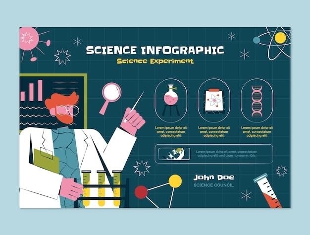 Pomysły na projekty w ramach targów Chemistry Nauka