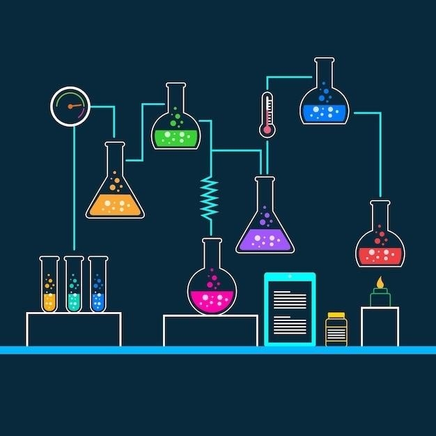 5 kroków do równoważenia równań chemicznych